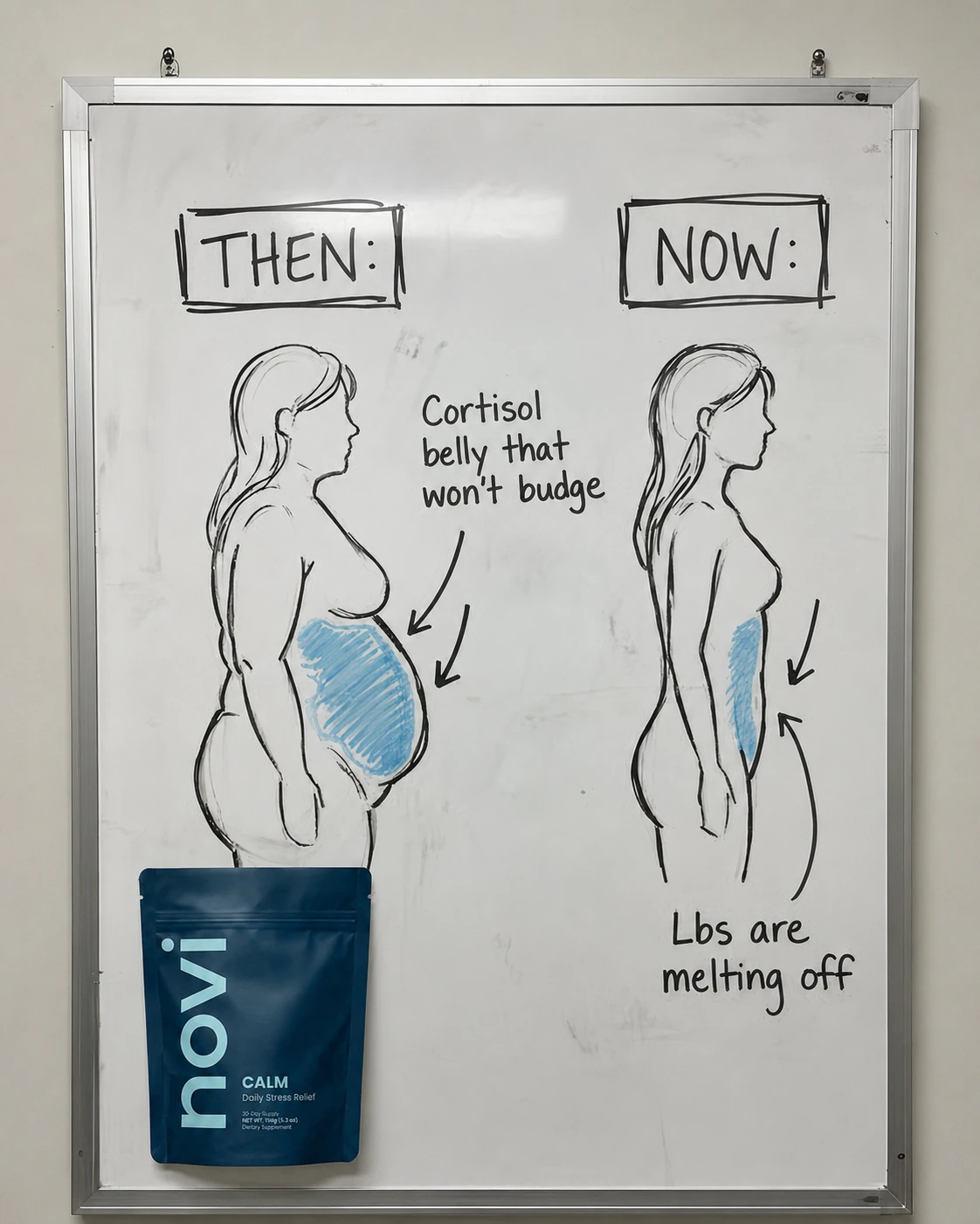 Then vs now: cortisol belly ad creative